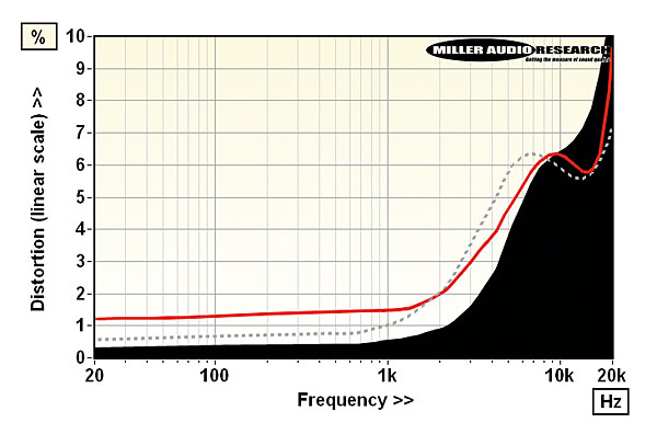 222mofi.lab2