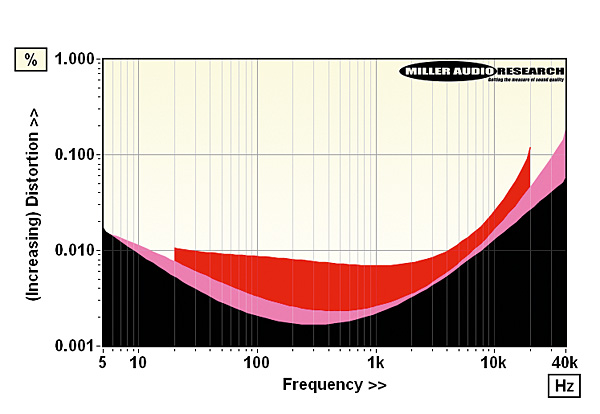 223sim.lab2