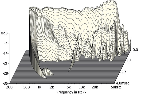 GoldenEar T66_Waterfall_L_35dB