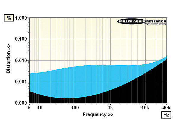 318avm.lab3.jpg