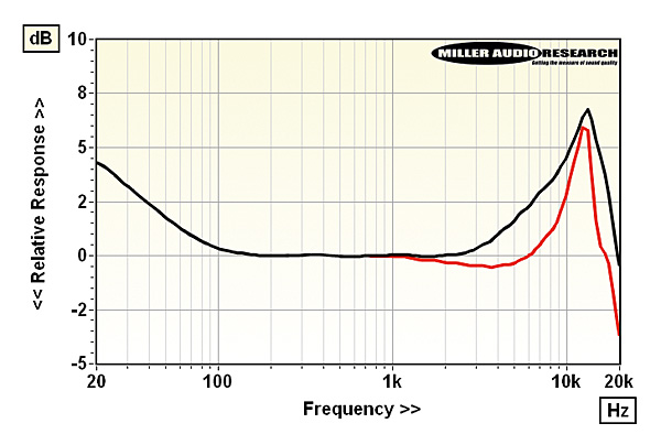 319dsaudio.resp