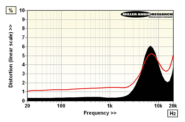 319dsaudio.thd