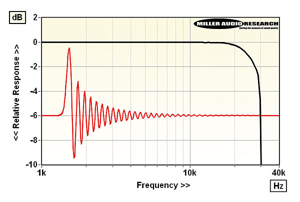 319naim.lab2