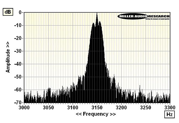 319techdas.lab1