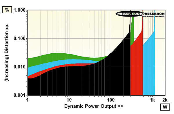 320sim.fig1