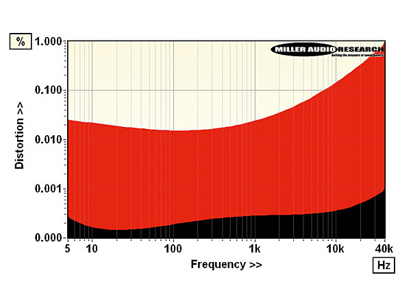 320sim.fig2