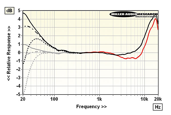 321dsaudio.lab1