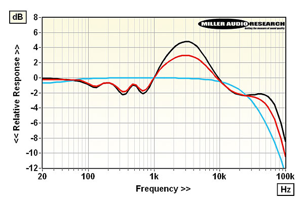 Integrated Amplifier The Chameleon | Hi-Fi