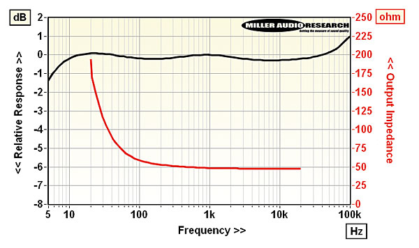 321thorens.lab1