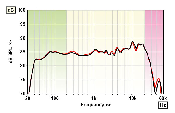 322avid.lab1