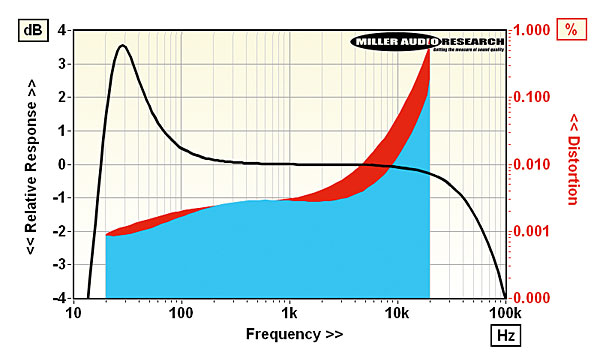 322chord.lab2