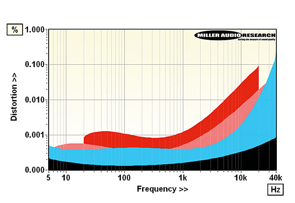 322mbl.lab2