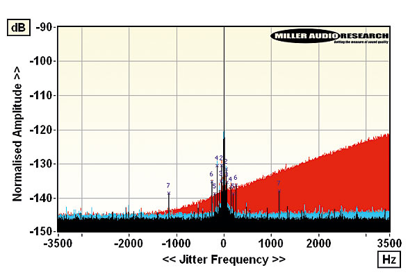 324dcs.l2