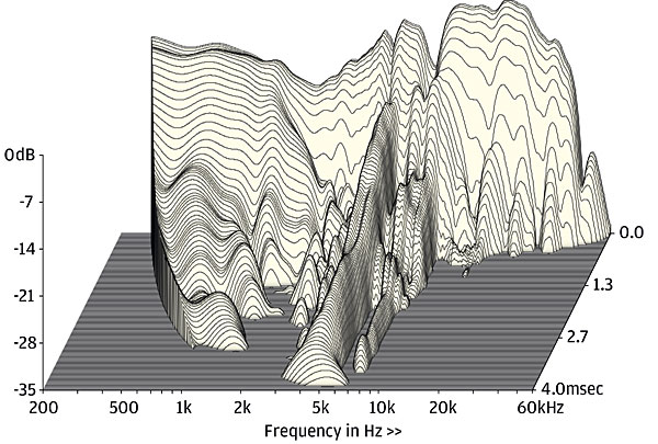 Gershman Acoustics Grand Studio 2_Waterfall_R_35dB_midway