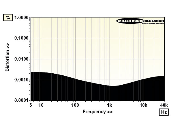 324mf.l2