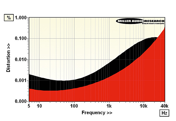 419chord.lab2