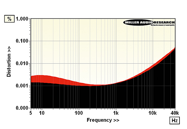 419ifi.lab2