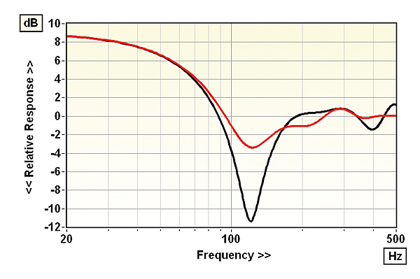 419investsubs.fig3