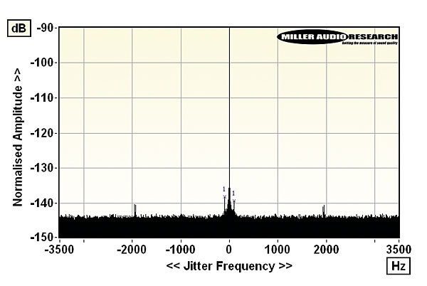 420msb.lab2