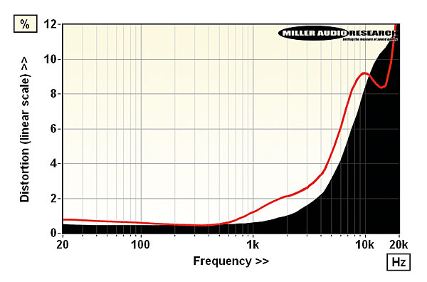 421denon.lab2