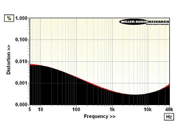 421hegel.lab2