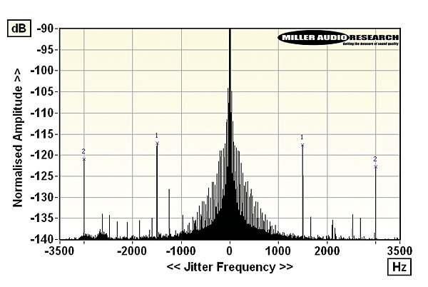 421ifi.lab2