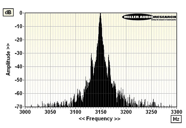 422thorens.lab2