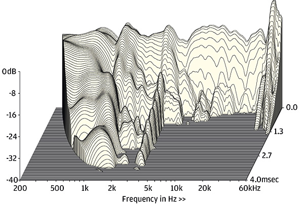 B&W 703 S3_Waterfall_R_40dB