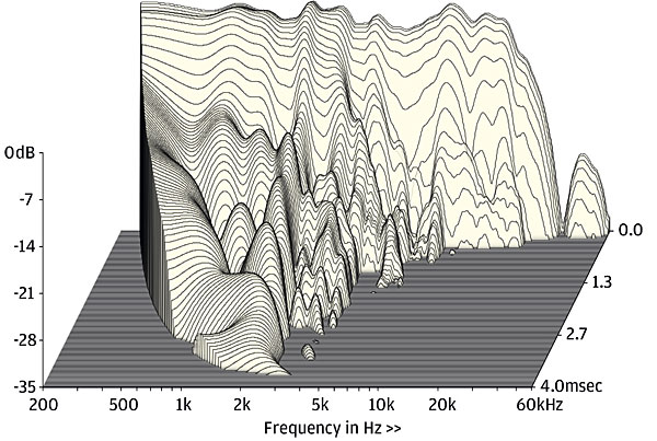 DeVore Fidelity Orangutan 93_Waterfall_R_35dB