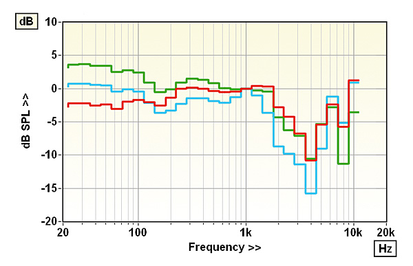 519focalhd.lab2