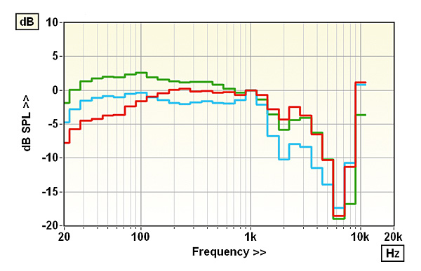 520audeze.lab2