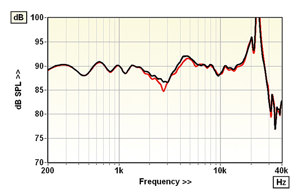 520focal.lab1.jpg