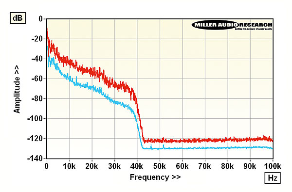 520hdmusic2.2