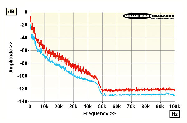 520hdmusic2.3