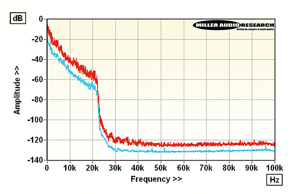 520hdmusic2.4