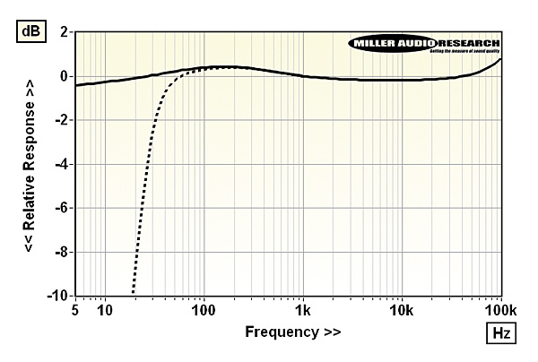 520mofiphono.lab1