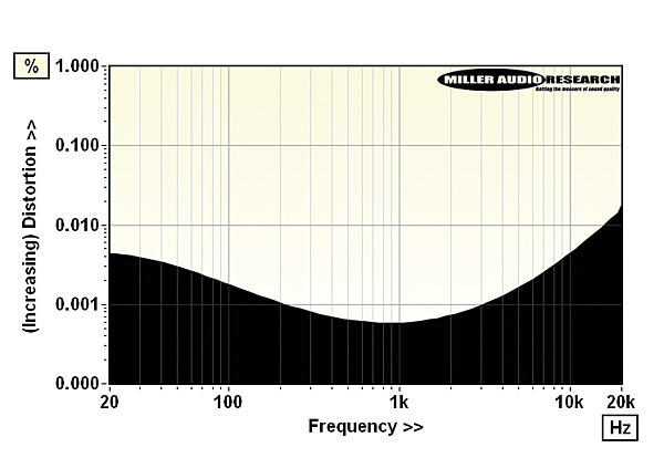 520mofiphono.lab2