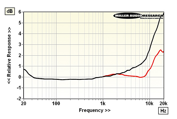 520sumiko.lab1