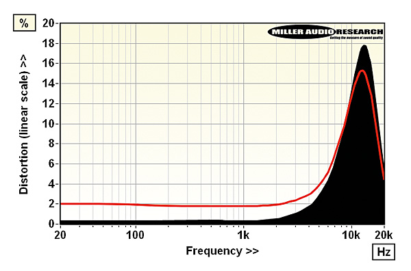 520sumiko.lab2