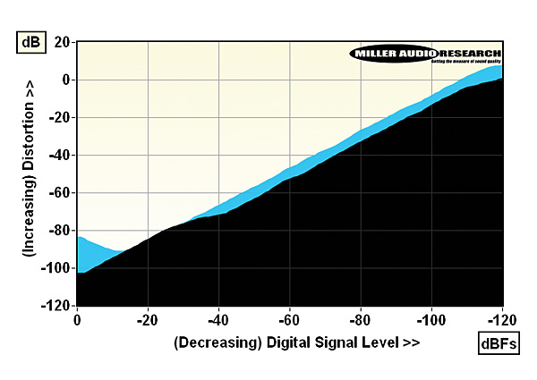 520ta.lab2