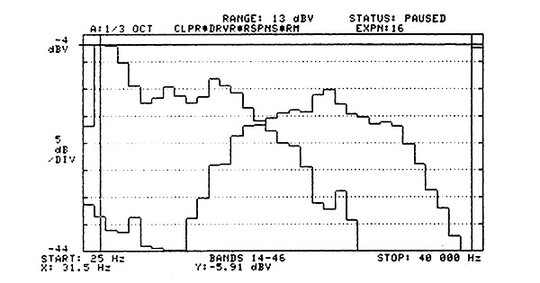 520vintageapo.Graph-1