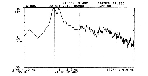 520vintageapo.Graph-3