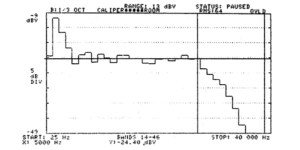 520vintageapo.Graph-4