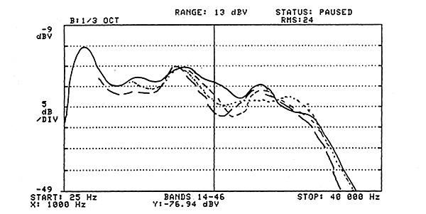 520vintageapo.Graph-5