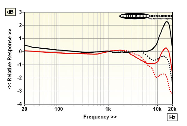 521avid.lb1