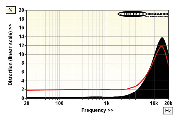 521avid.lb2