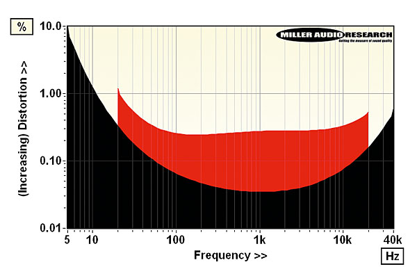 521octave.lab2