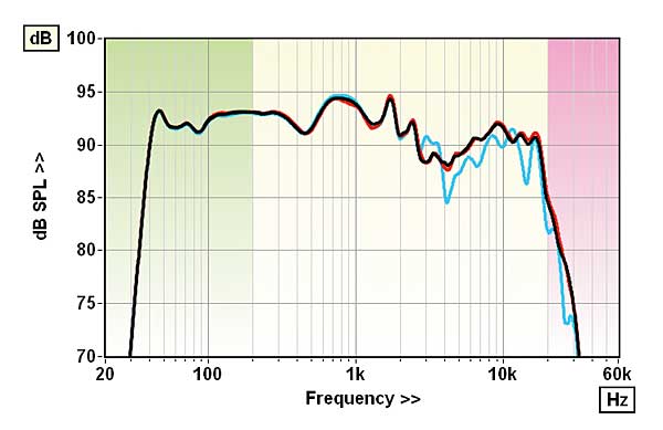 521system.labsp1