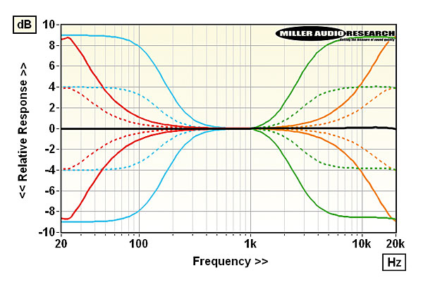 522chord.lab2