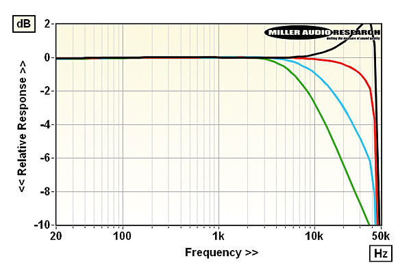 522nad2.sidebar